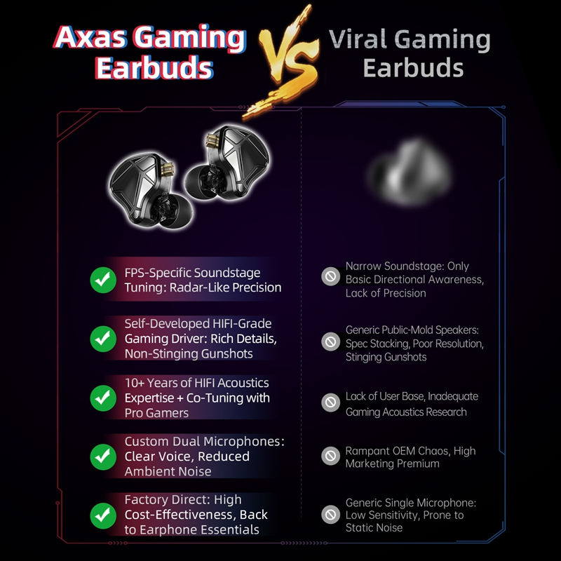  KZ Axas FPS Gaming IEM Headp - Esports Gaming Bar 评论和价格